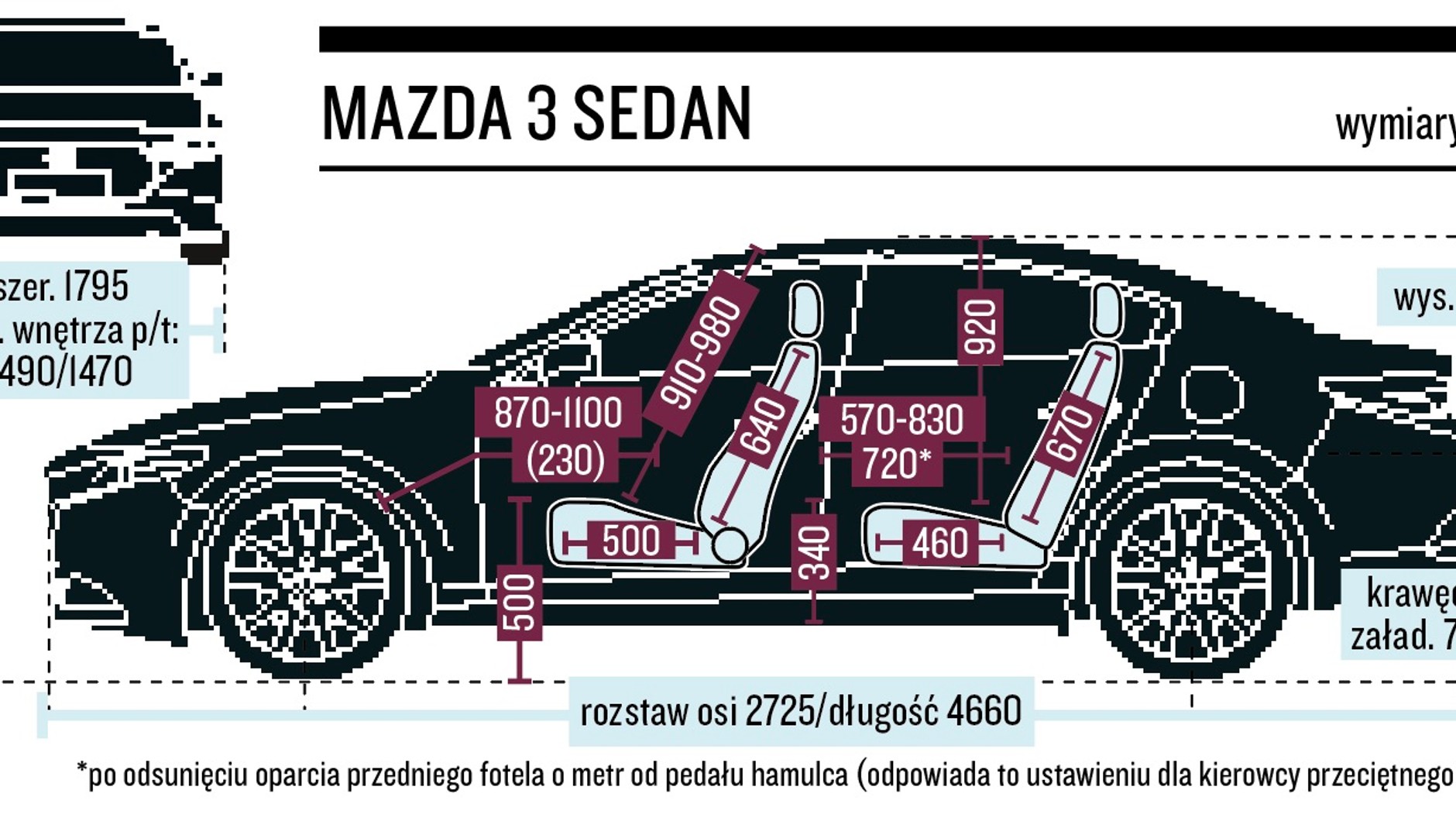 Schemat wymiarów – Mazda 3 sedan