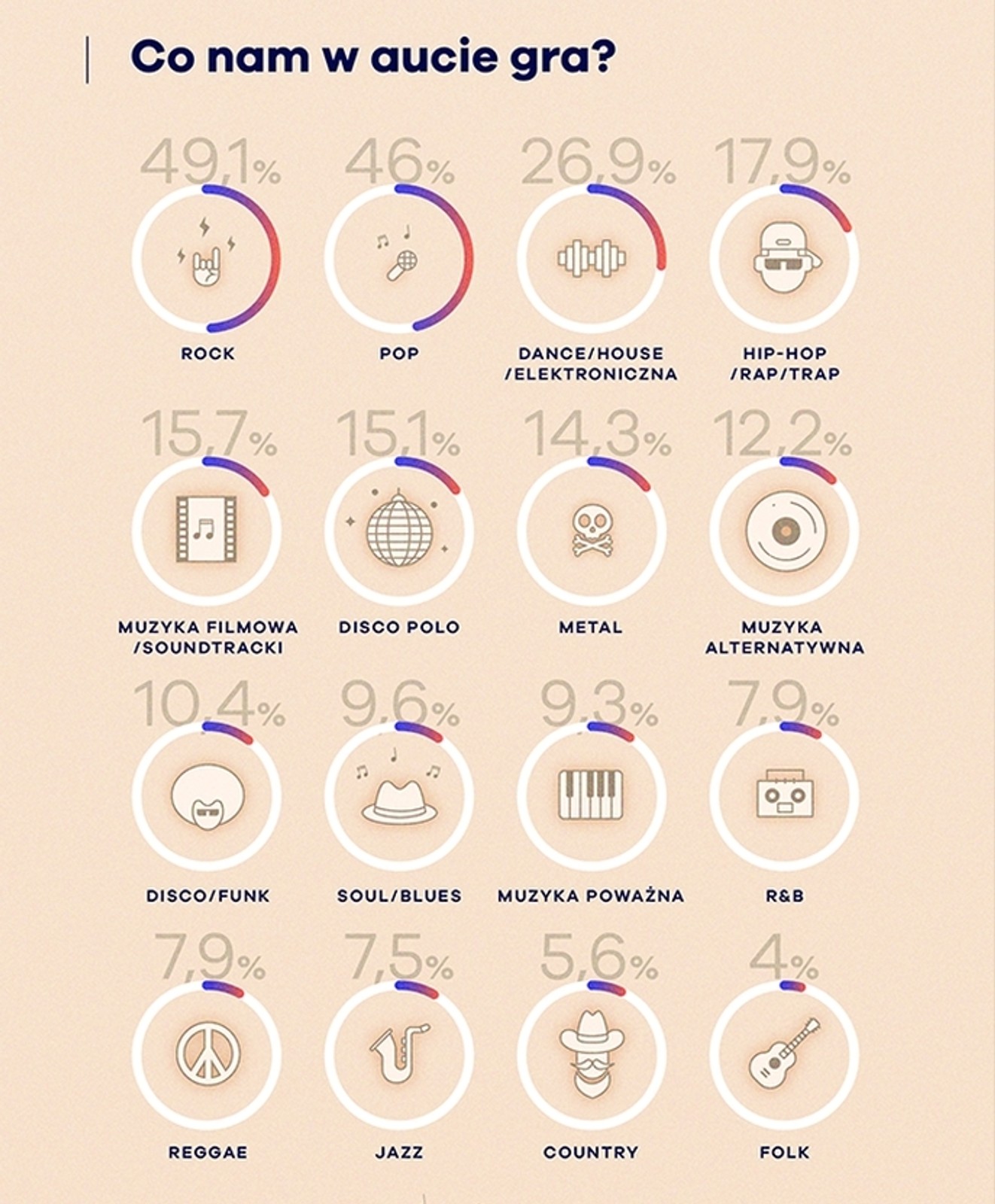 Czego słuchają kierowcy w Polsce?