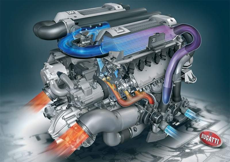 Bugatti EB 16.4 Veyron – cztery turba i 1001 koni