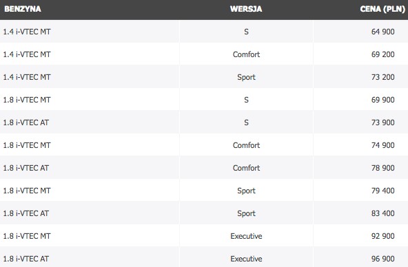 Nowa Honda Civic w Polsce od 64 900 zł