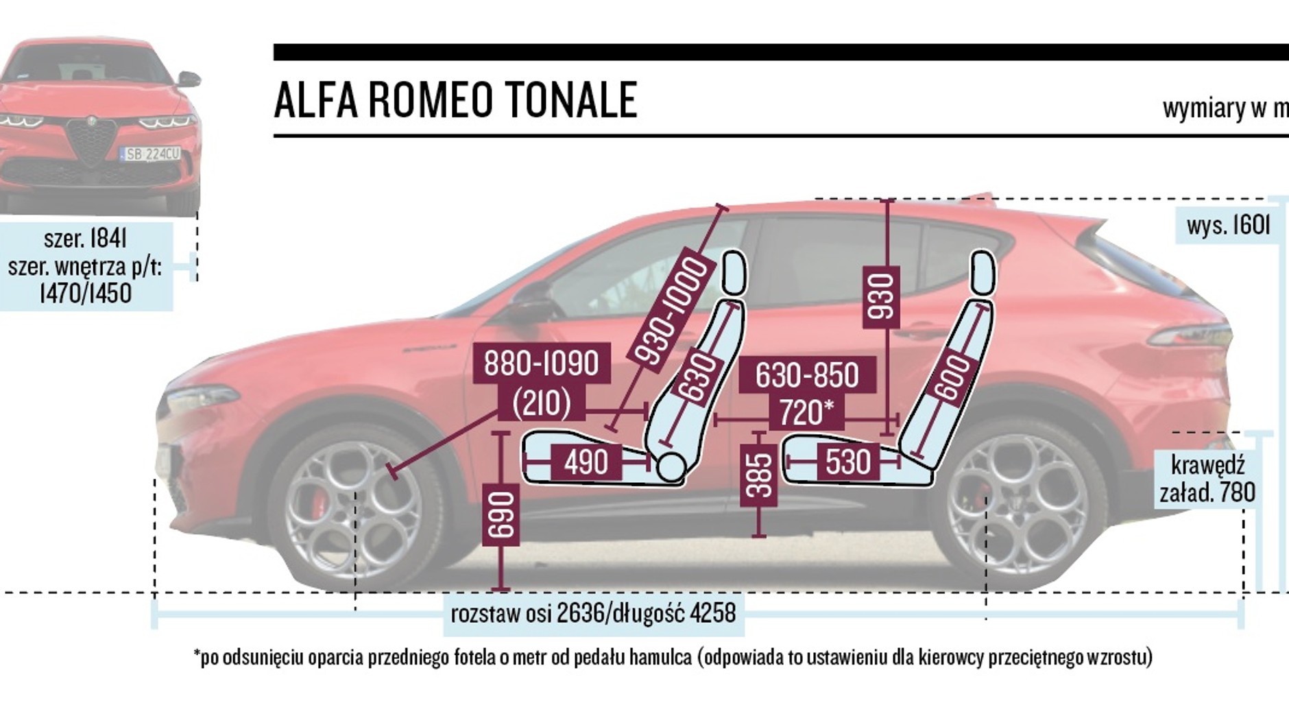 Alfa Romeo Tonale – wymiary