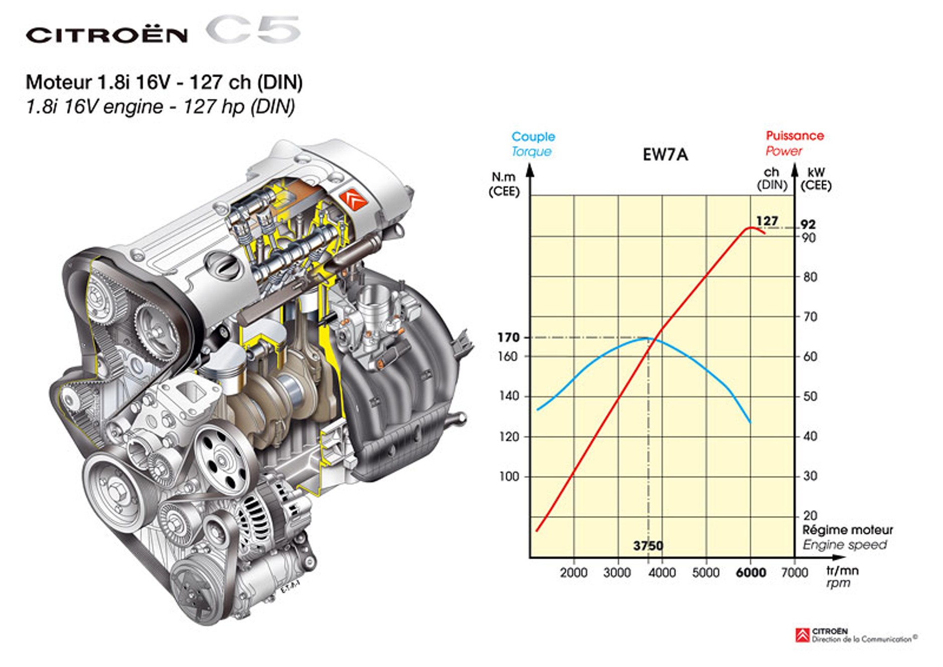 Citroën C5 1.6 HDi: limuzyna prawie jak ciężarówka