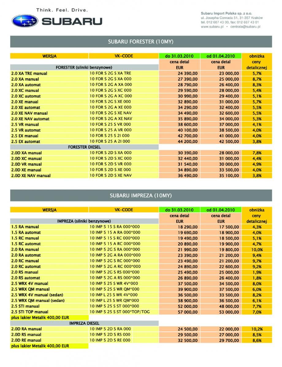 W końcu coś tanieje! Subaru obniżyło ceny modeli Forester i Impreza