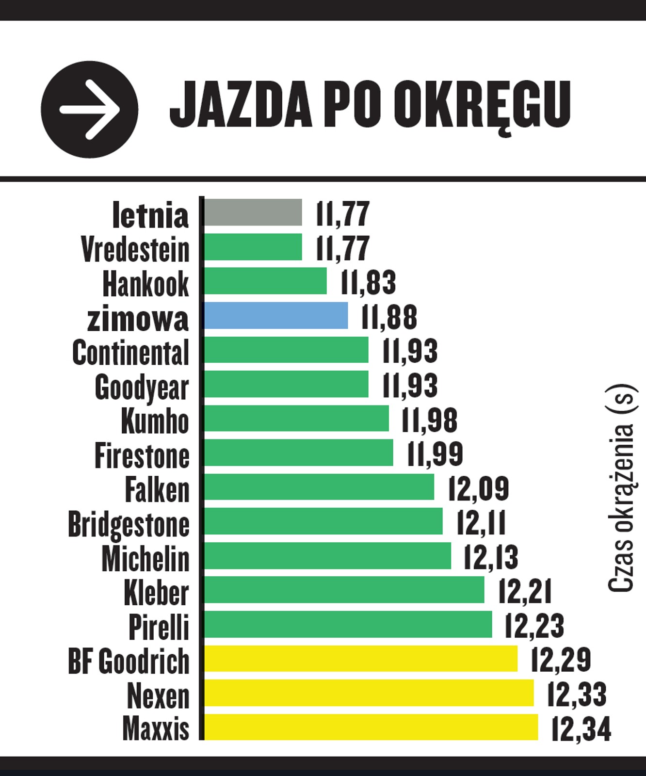 Test opon całorocznych w rozmiarze 205/55 R16