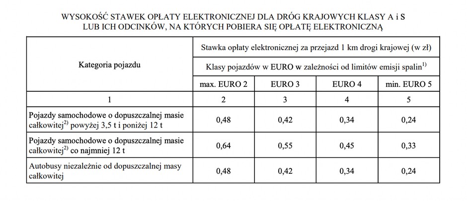 Opłaty drogowe e-Toll w 2023 roku – autostrady i drogi ekspresowe