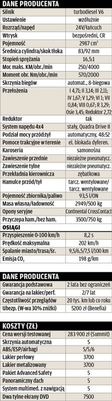 Nowy Jeep Grand Cherokee | Test