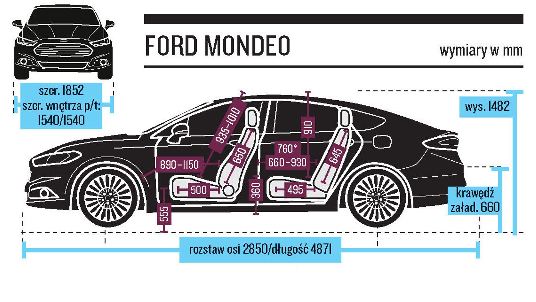 Limuzyny pod lupą - nowa Kia Optima kontra Ford Mondeo, Mazda 6, Opel Insignia i Peugeot 508