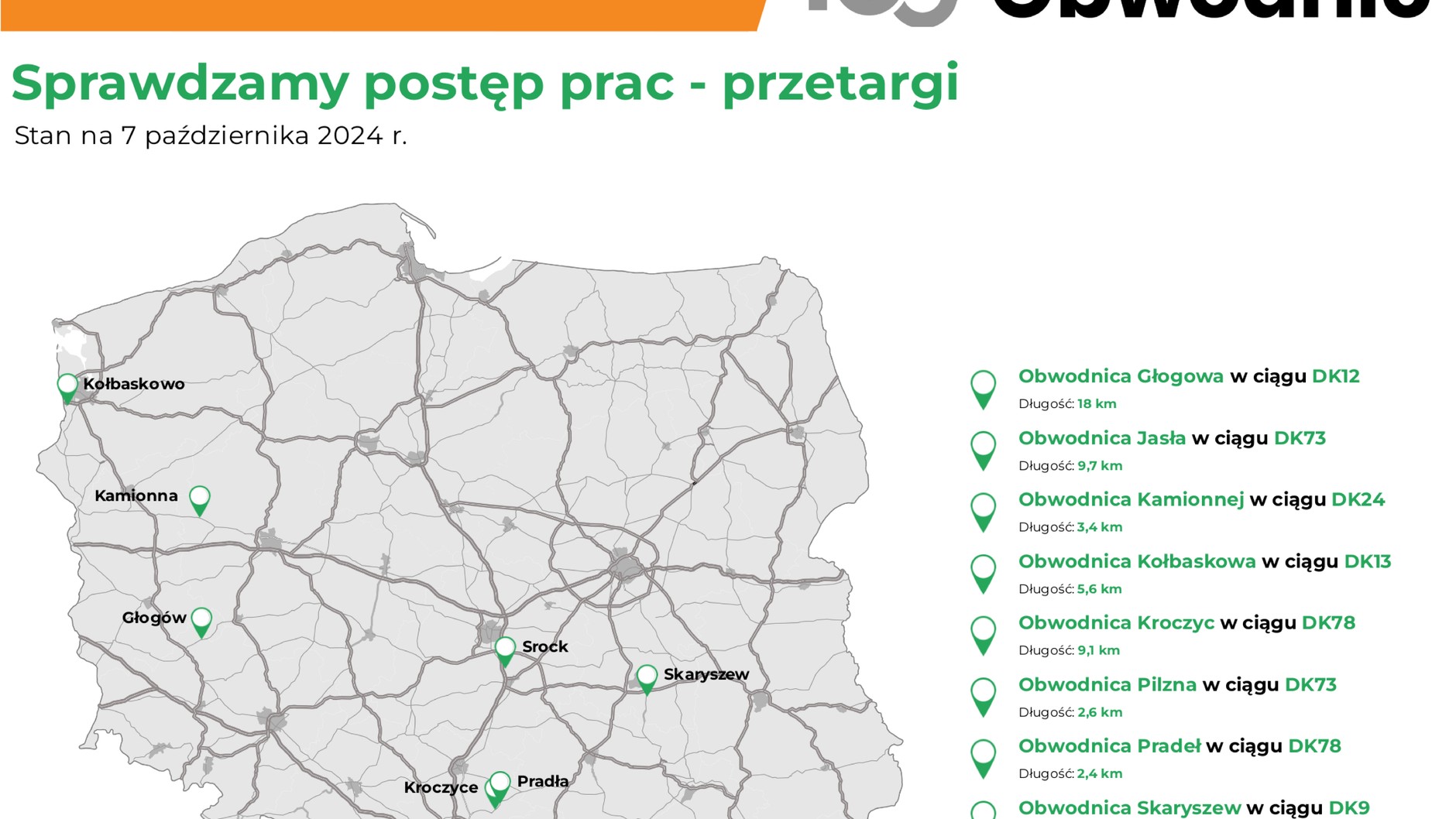 Program 100 obwodnic stan na październik 2024