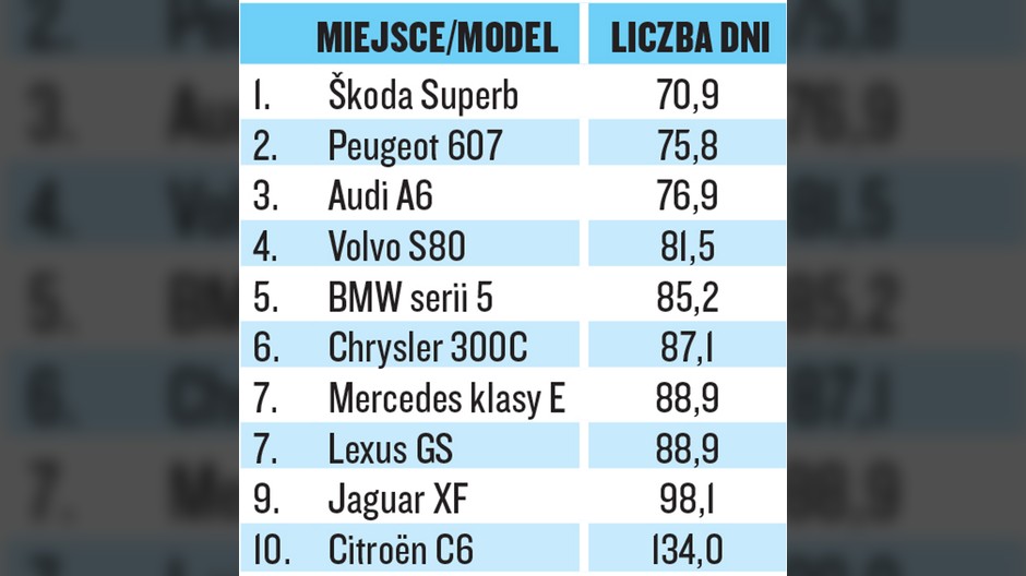 Klasa wyższa