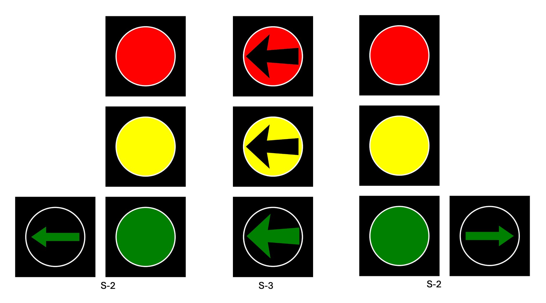 Sygnalizatory świetlne. Od lewej: S-2, S-3 i znów S-2