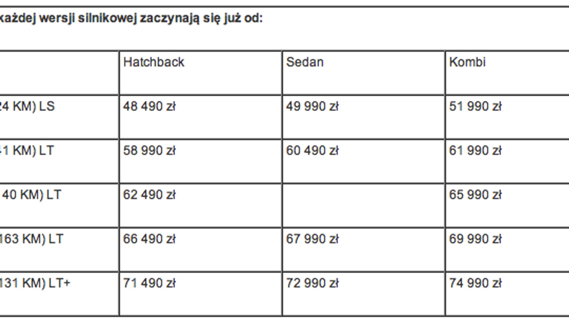 Chevrolet Cruze Kombi z polskimi cenami