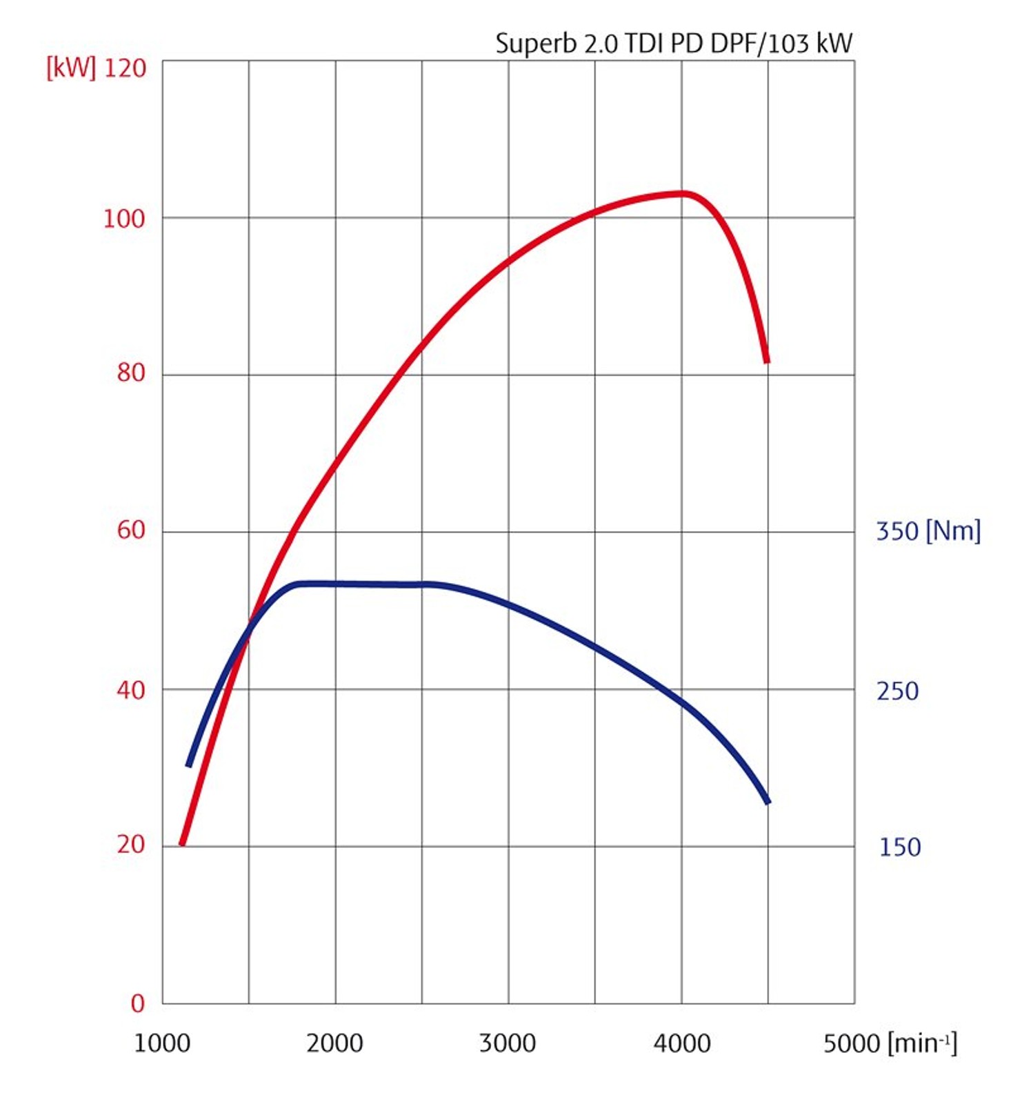 IAA Frankfurt 2009: Škoda Superb Combi w pełnej krasie (fotogaleria)