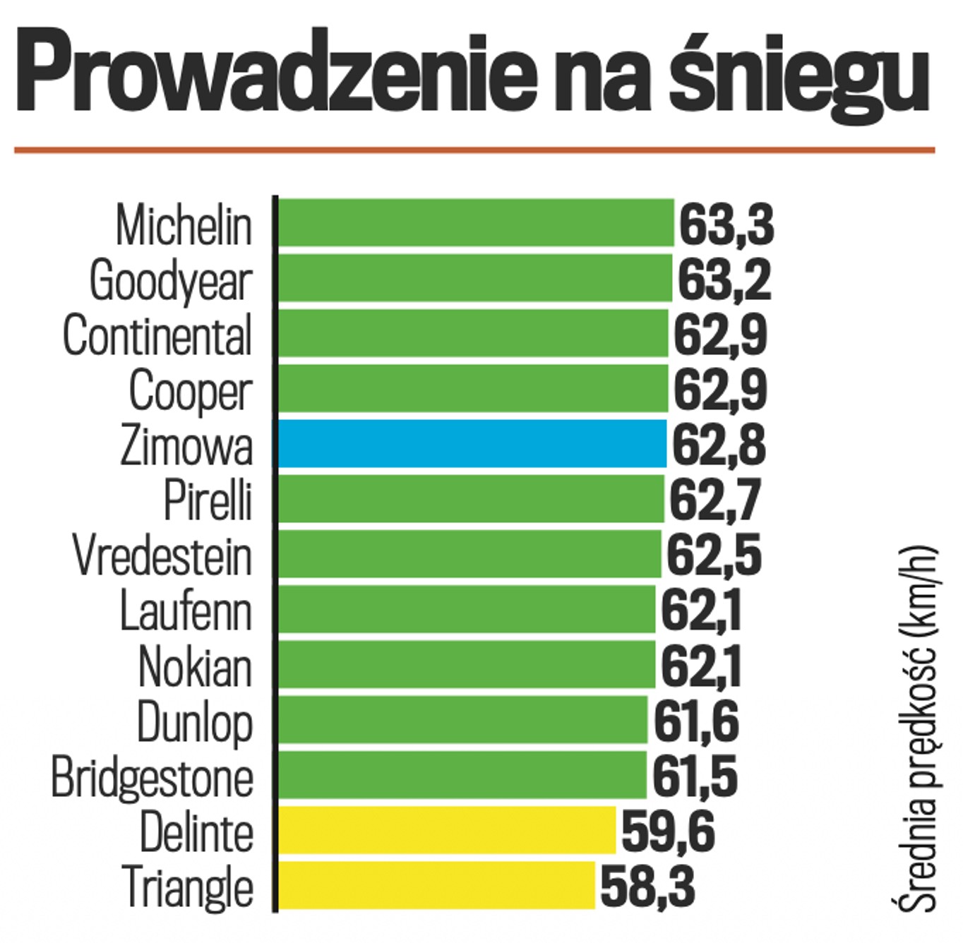 Test opon całorocznych do SUV-ów 2026