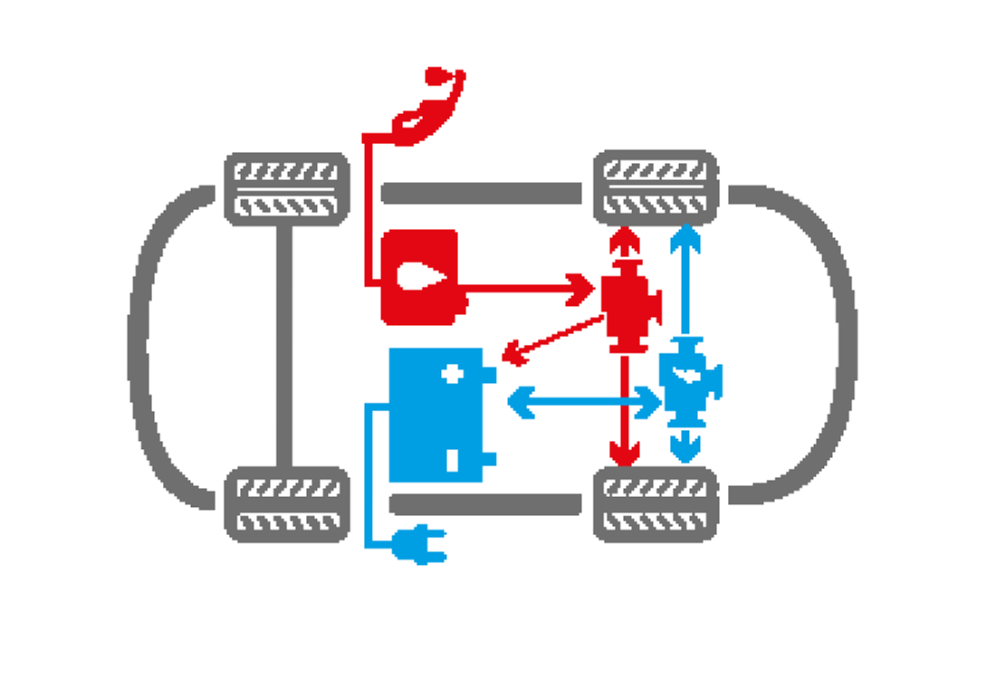 Hybryda PHV – z pomocą gniazdka elektrycznego