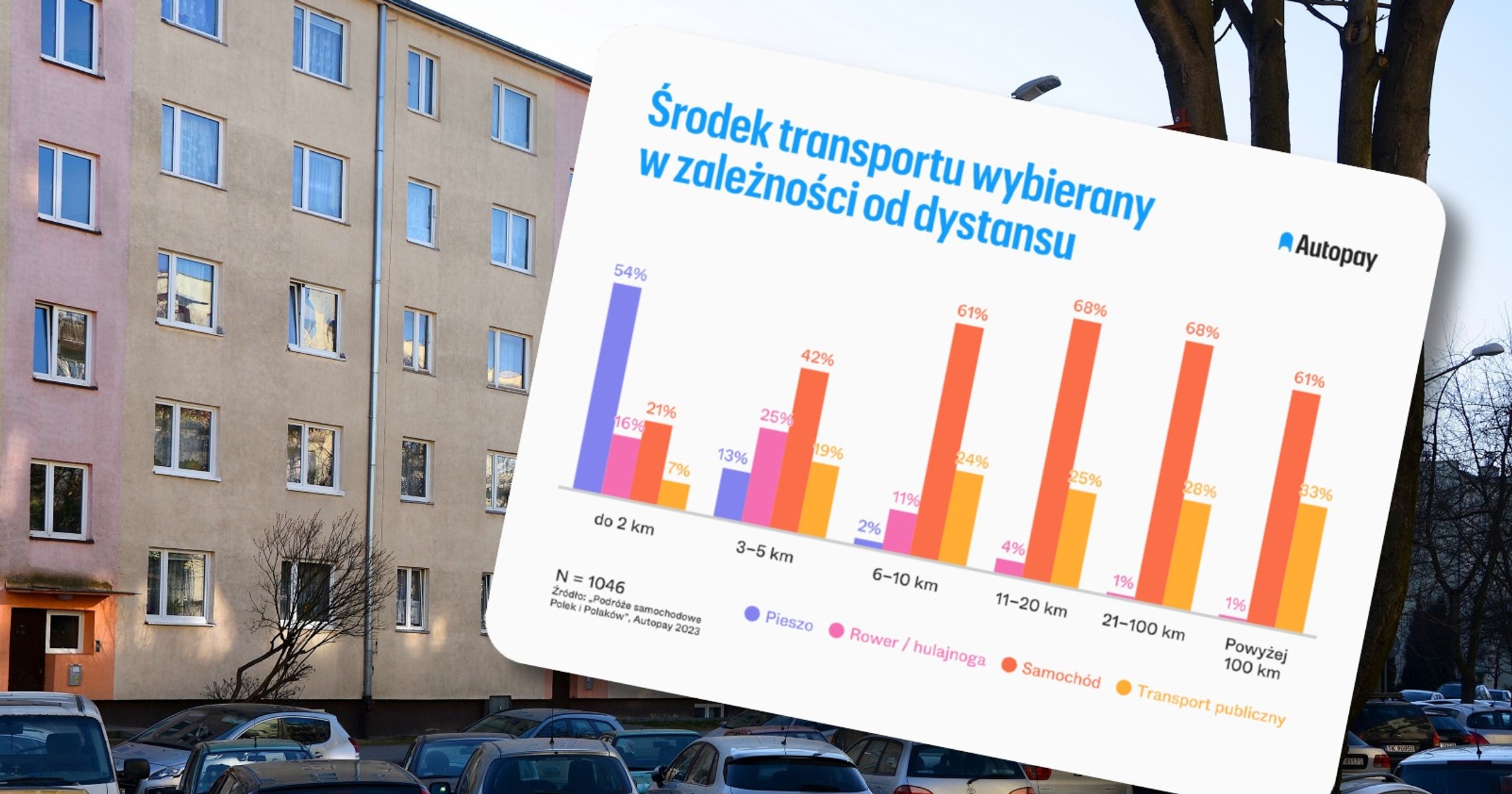Raport: nie wyobrażamy sobie życia bez samochodu