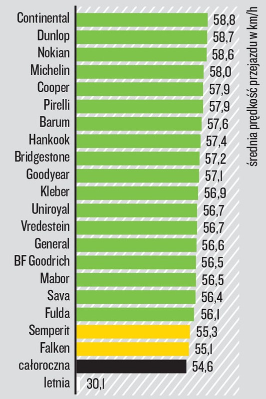 Prowadzenie na śniegu