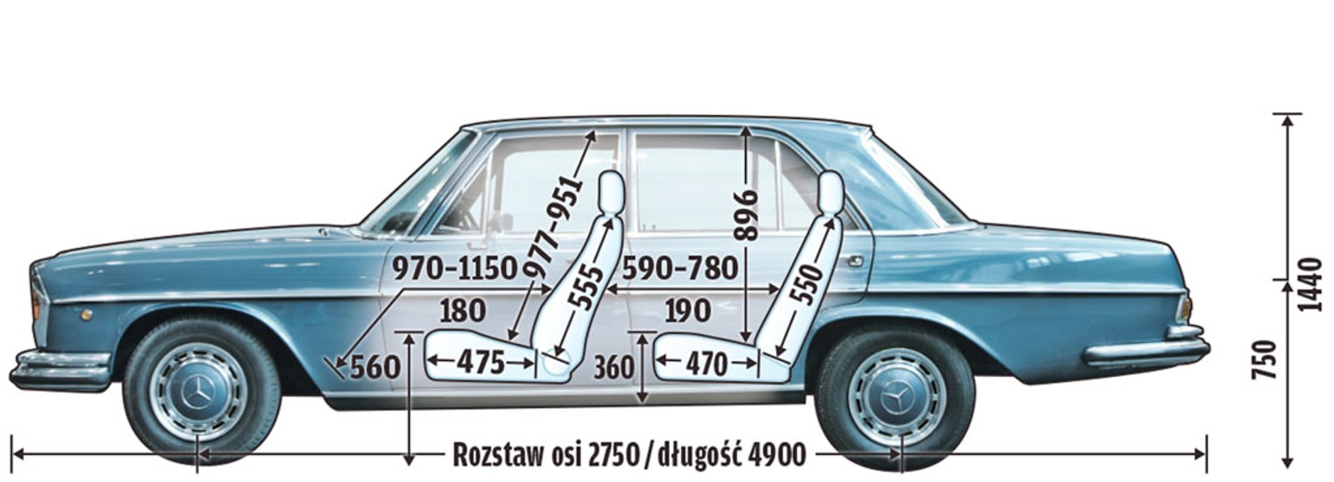Mercedes W108 - początki wielkości
