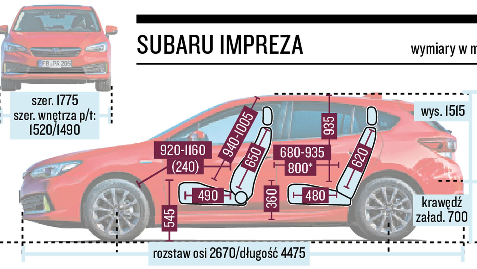 Subaru Impreza - schemat wymiarów