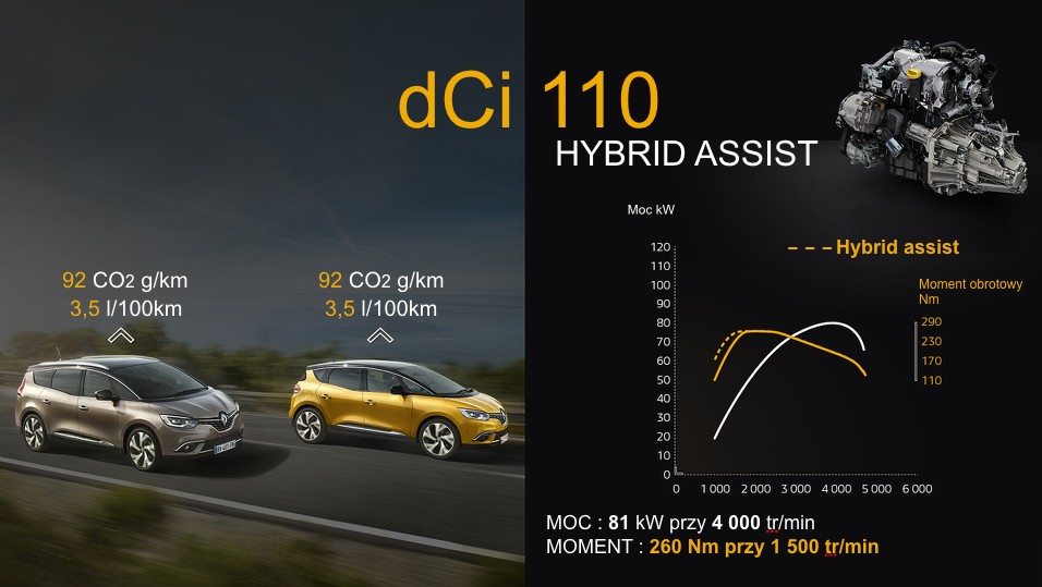 Renault Scenic Hybrid Assist