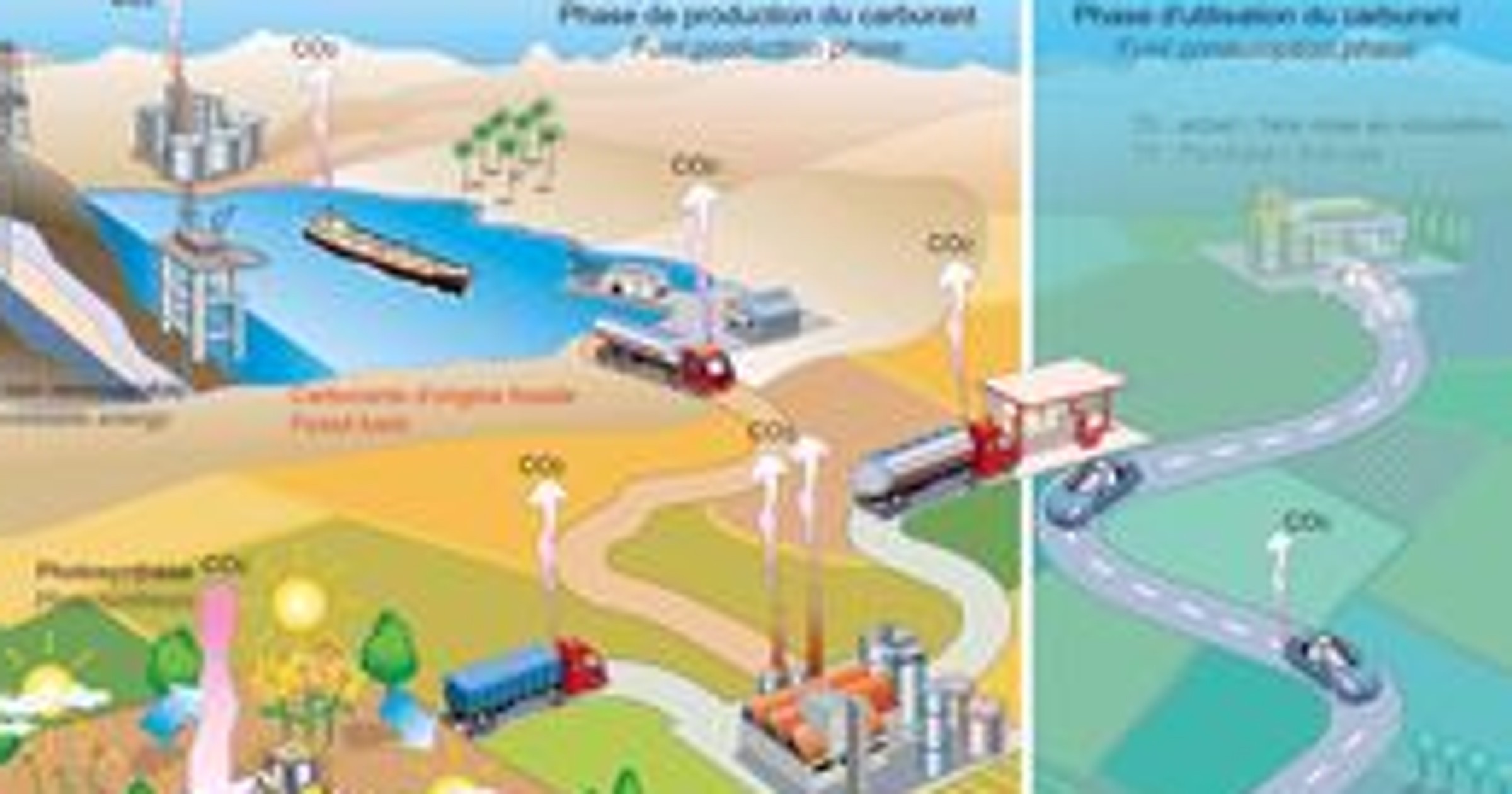 Renault: Ograniczyć emisję CO2