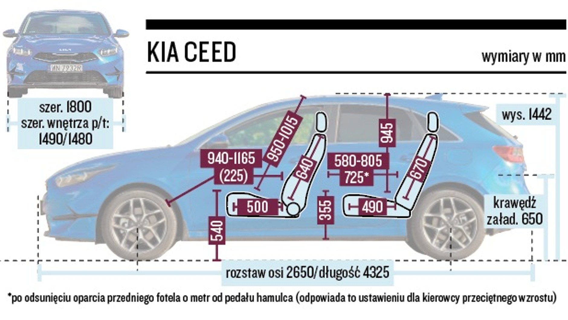 Kia Ceed – wymiary