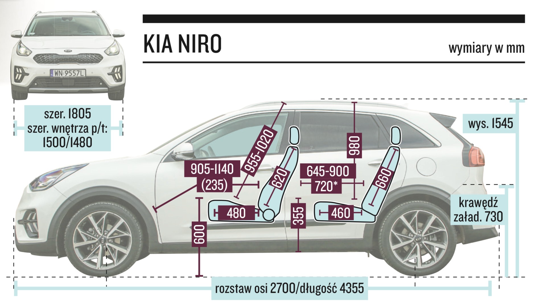 Kia Niro wymiary