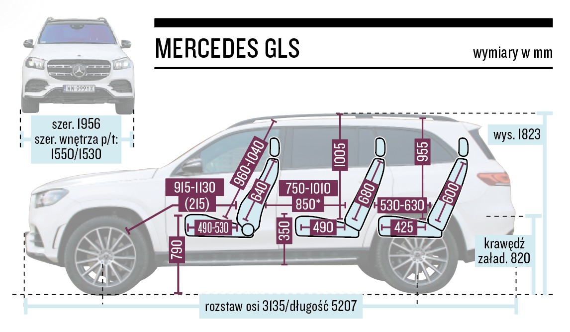 Mercedes GLS – wymiary