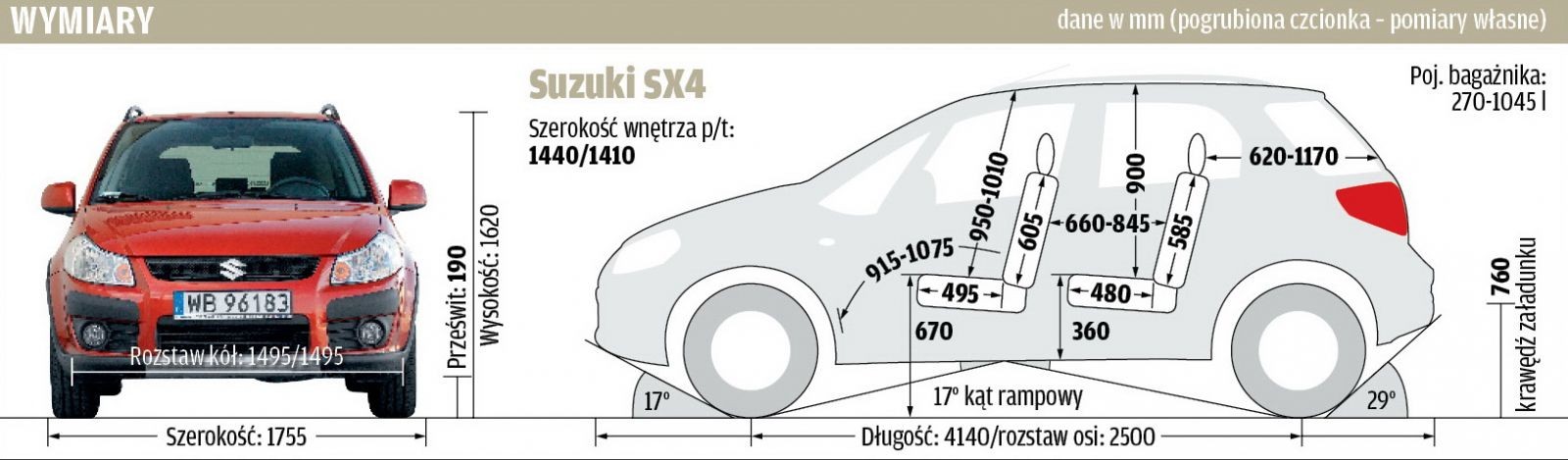 Fiat Sedici kontra Suzuki SX4 | Używane