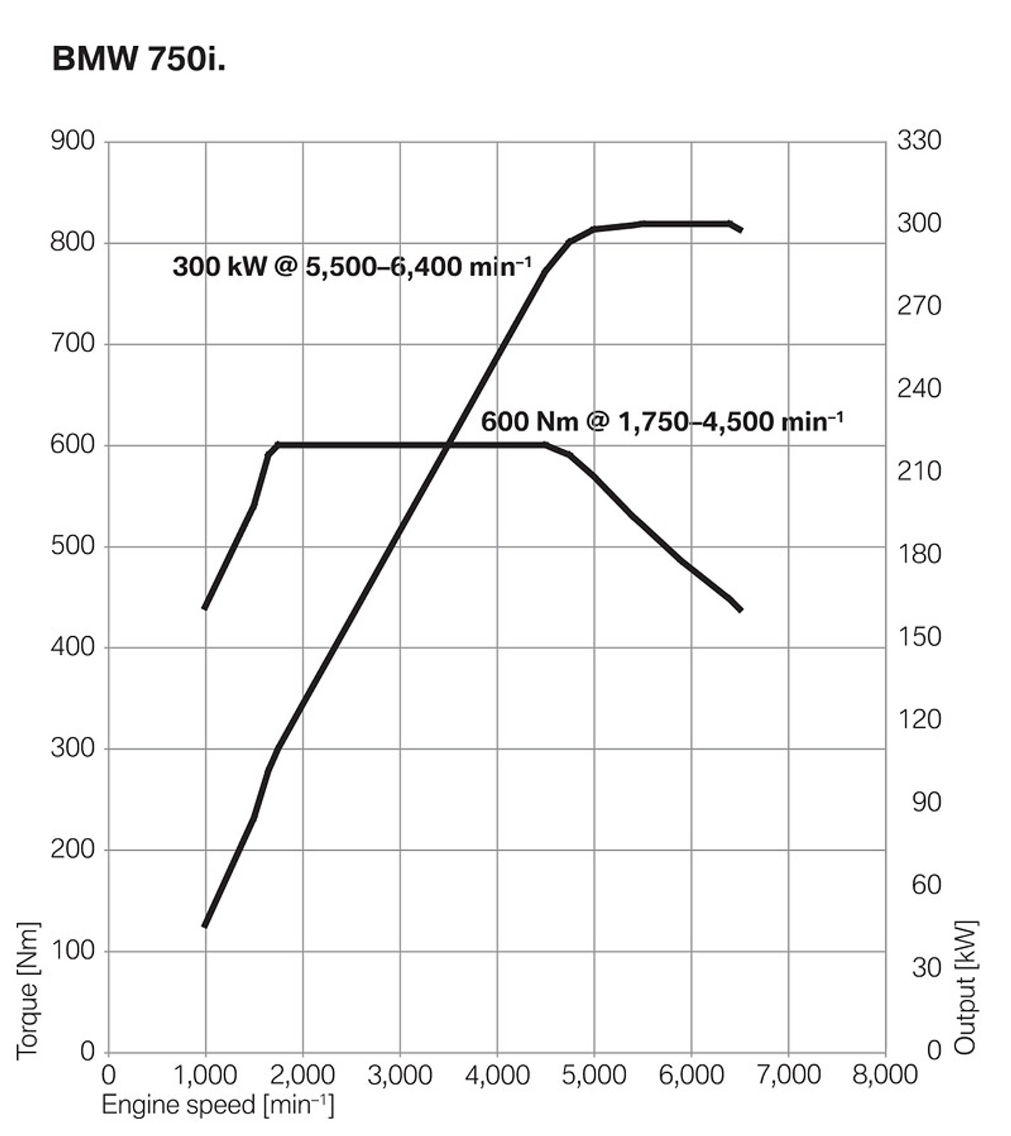BMW: 740i bez 8-cylindrowego silnika, 750i z dwoma turbosprężarkami