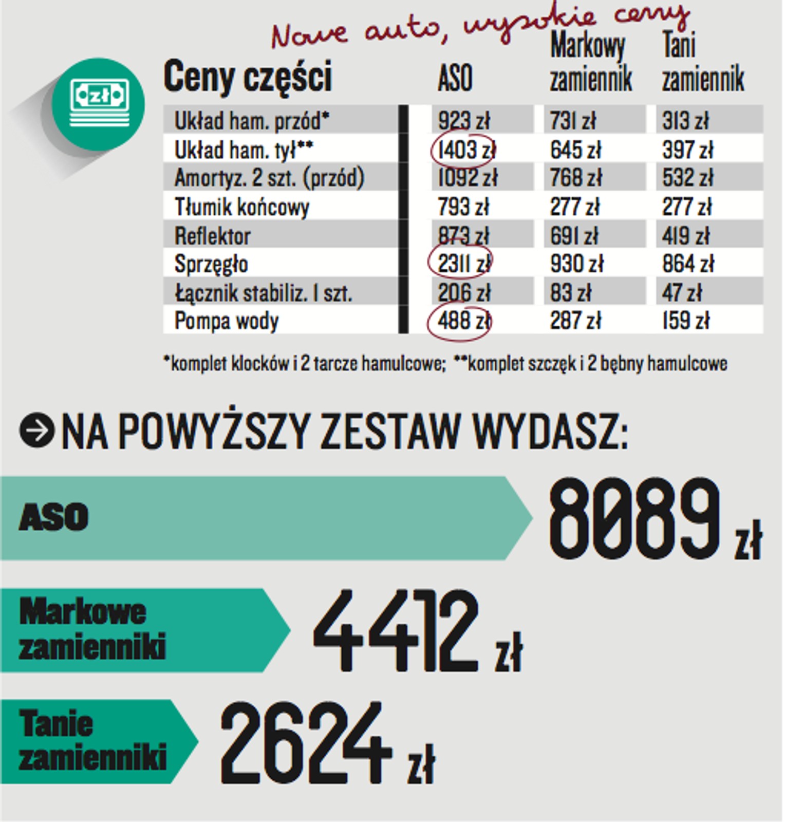 Ford Fiesta 1.25 16V/82 km (2009 r.)
