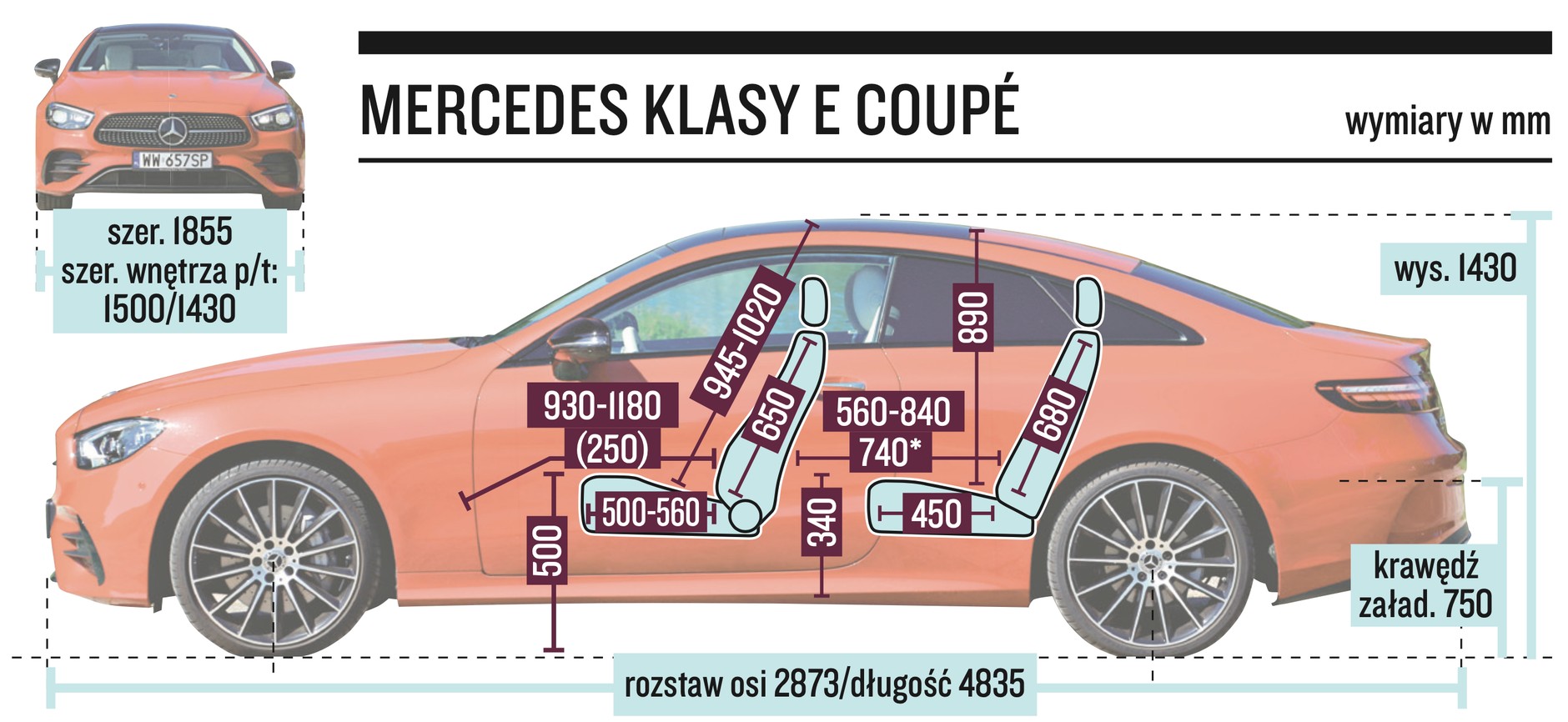 Mercedes klasy E Coupe – wymiary