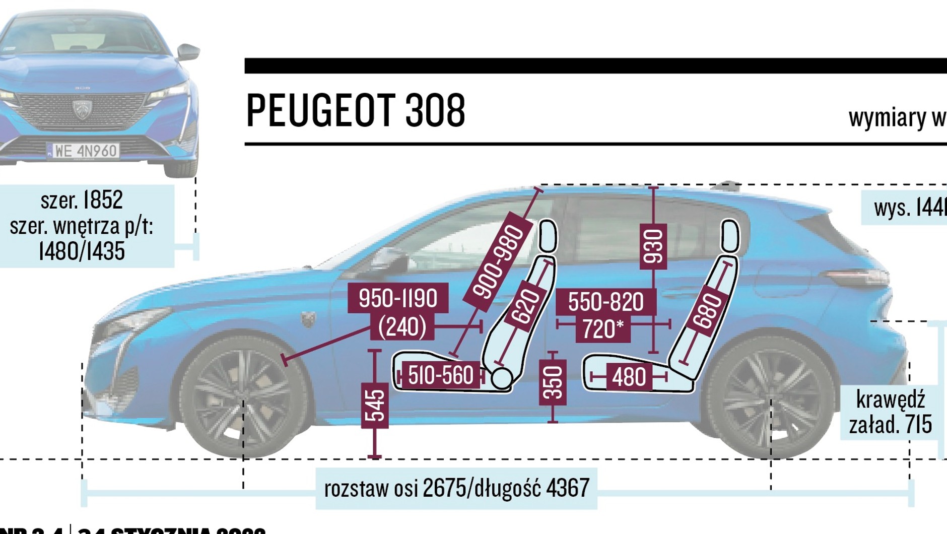 Peugeot 308 PHEV – wymiary