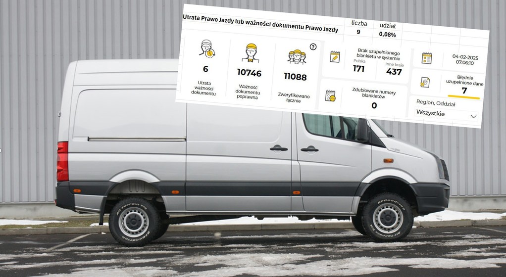 Kilku kierowców bez papierów nie wyjedzie na ulice. jest sukces