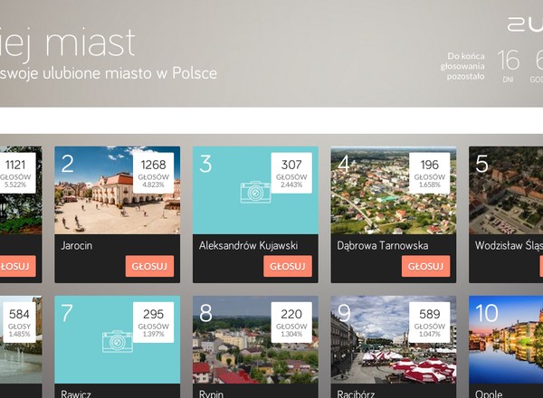 Jakie jest Twoje ulubione miasto w Polsce? Zagłosuj!