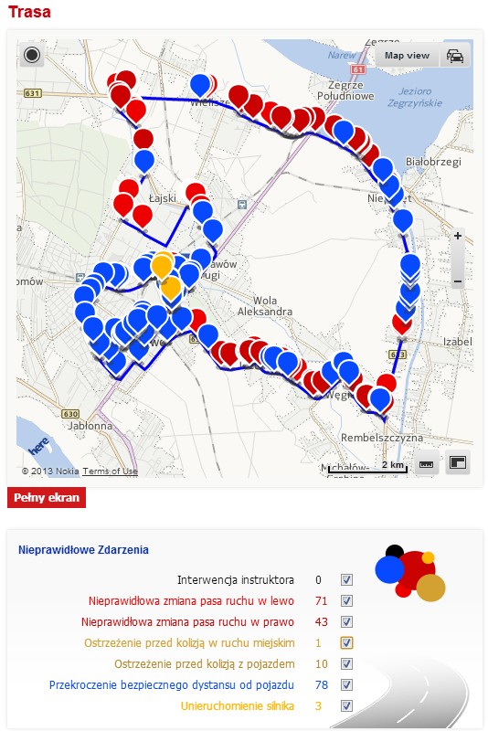 Czym wyróżnia się Akademia Auto Świat?