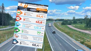 Koniec zimowego snu na budowie nowych dróg. GDDKiA ujawnia plany na 2025 r.