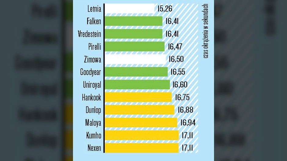 Test opon całorocznych 185/60 R15 - Jazda po okręgu na mokrej nawierzchni