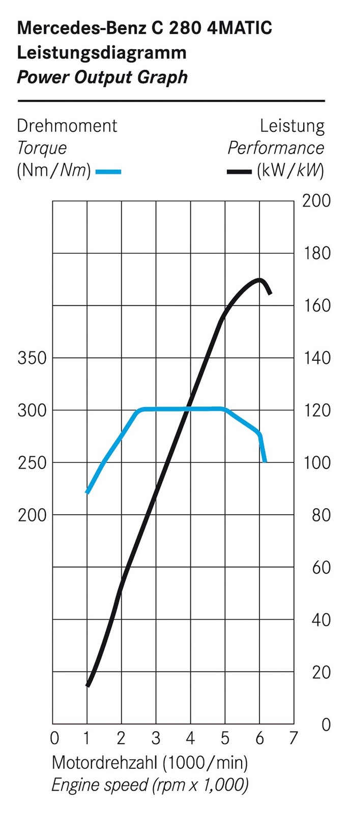 Mercedes-Benz klasy C: nowa generacja napędu na cztery koła 4Matic