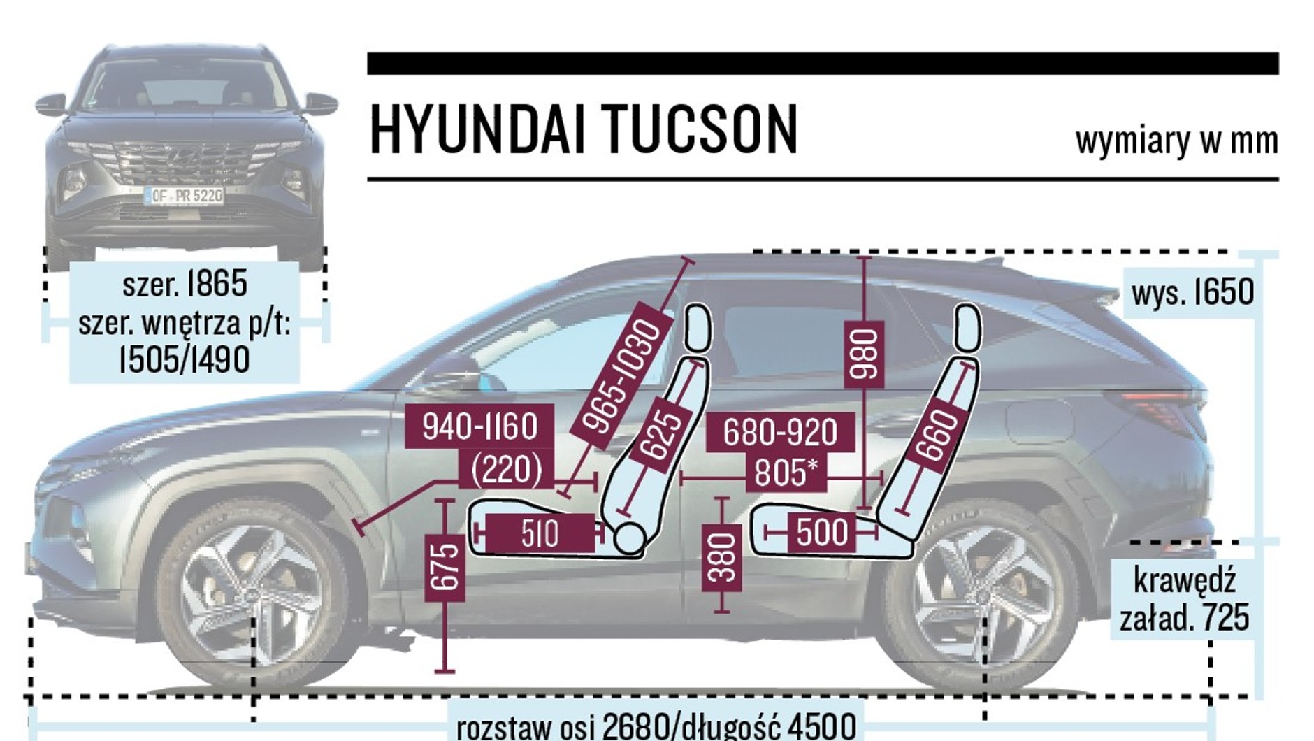 Hyundai Tucson vs. Kia Sportage - porównanie SUV-ów