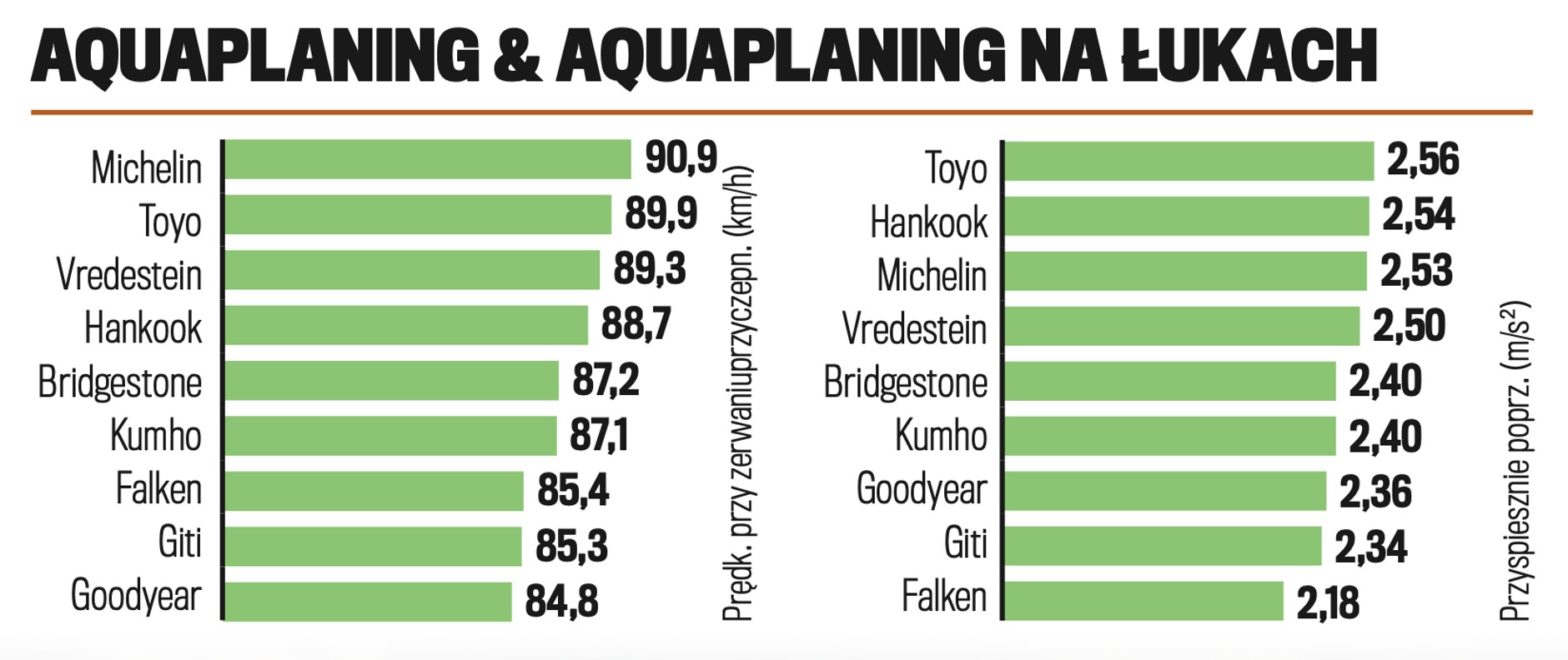 Aquaplaning