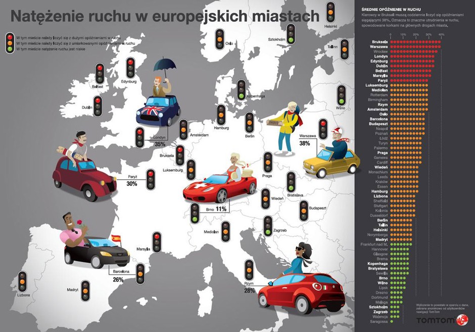 Kończą się wakacje, radzimy jak skutecznie ominąć korki