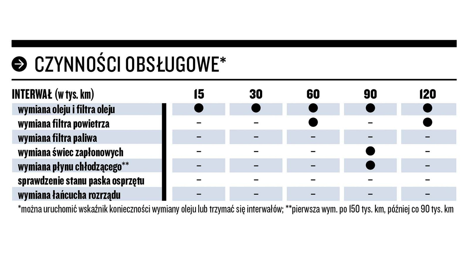 Silnik 1.2 turbo Toyoty – interwały serwisowe
