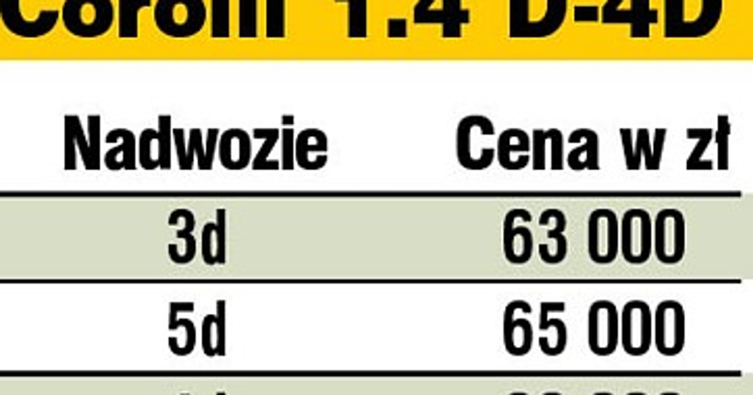 Diesel 1.4 w Corolli