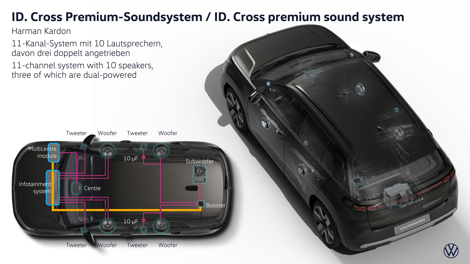 Volkswagen ID. Cross 2026