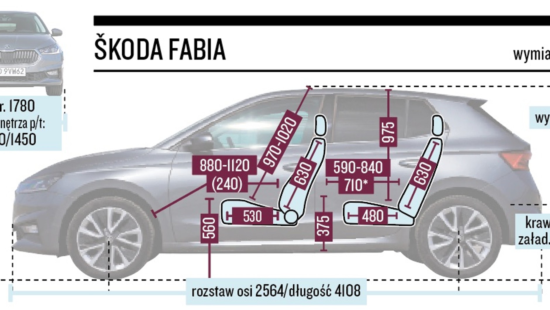 Skoda Fabia 4 generacji – wymiary