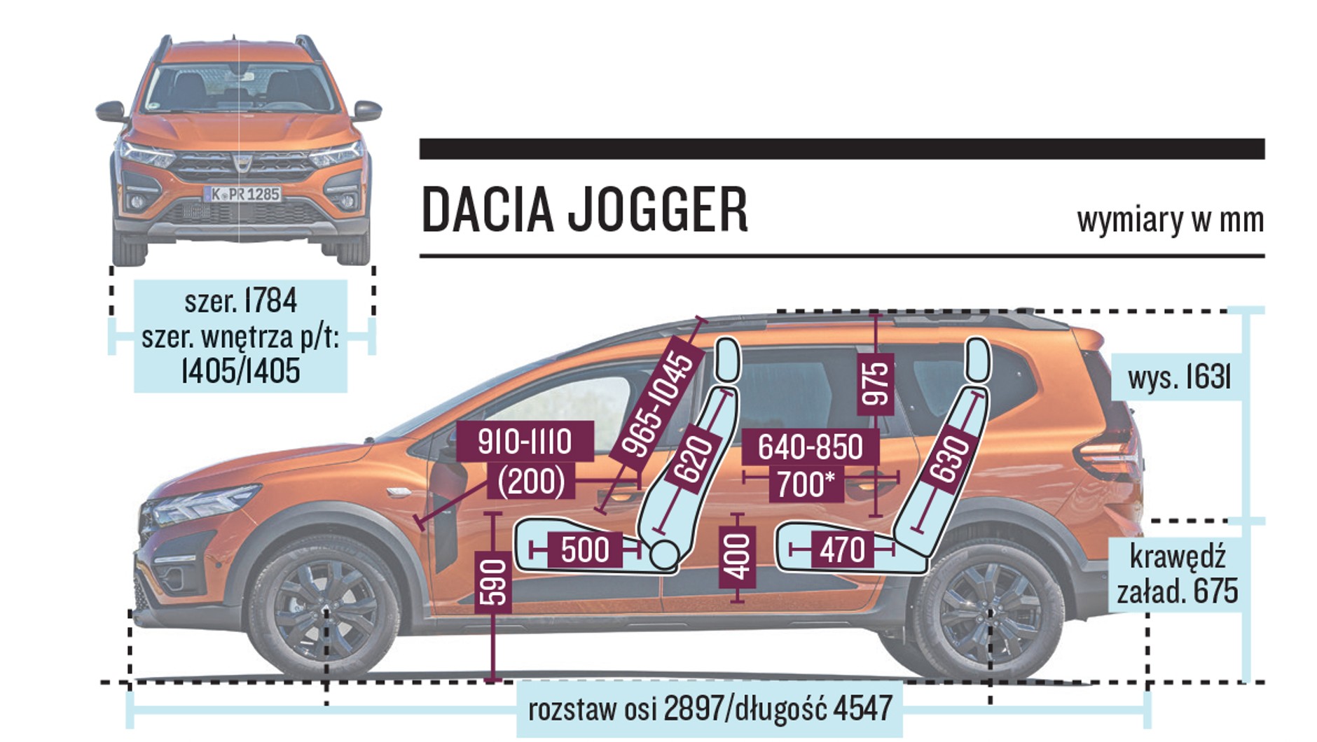 Dacia Jogger