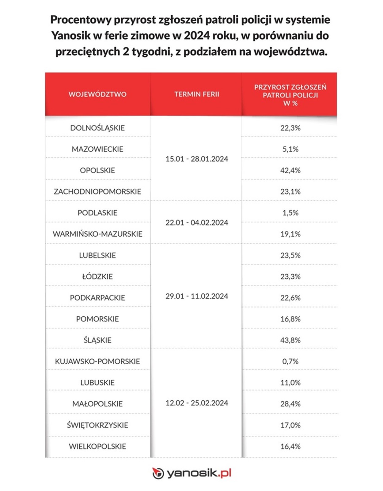 Zgłoszenia patroli policji