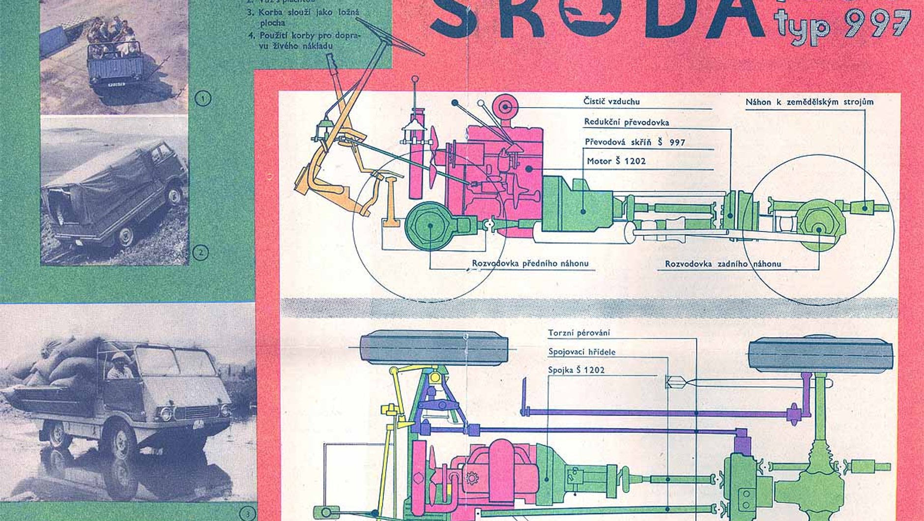 Trudne początki Skody 4x4