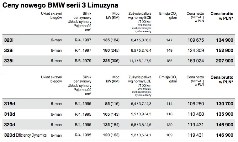 Nowe BMW serii 3 już w sprzedaży (ceny)