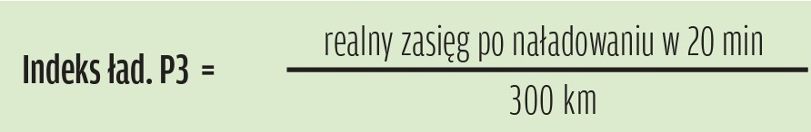 Indeks ładowania P3